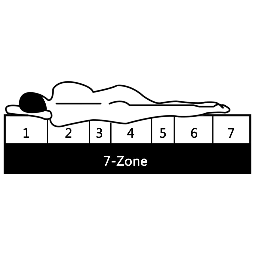 Materasso 7 Zone Schiuma Di Poliuretano 16 Cm H2 H3